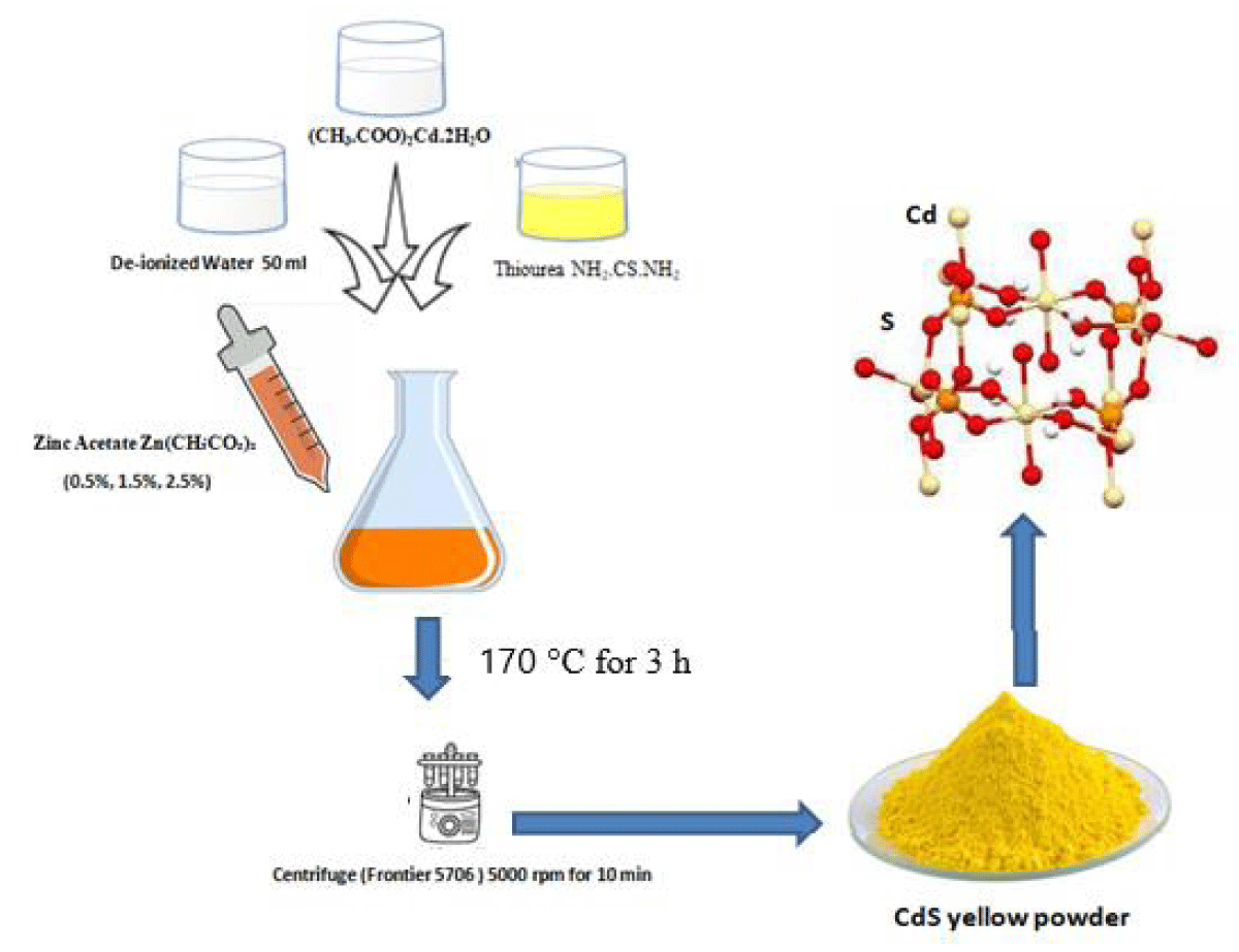 ijpra-aid1066-g001